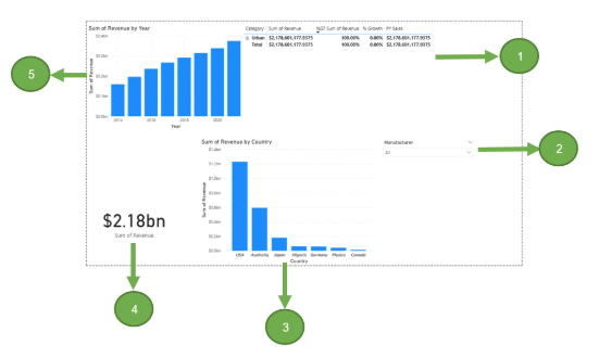 <p><span>Choose the best matching answers that correctly pair each visual with its name. What is number 5?</span></p>