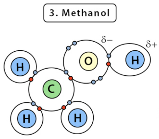 <p>What is a molecule called when its electrons are shared unequally?</p>
