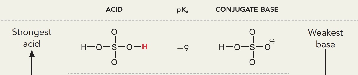 <p>Pka = -9 </p>