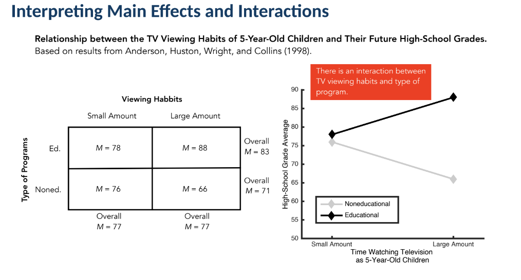 does not show the amount of time the tv was watched which is really important