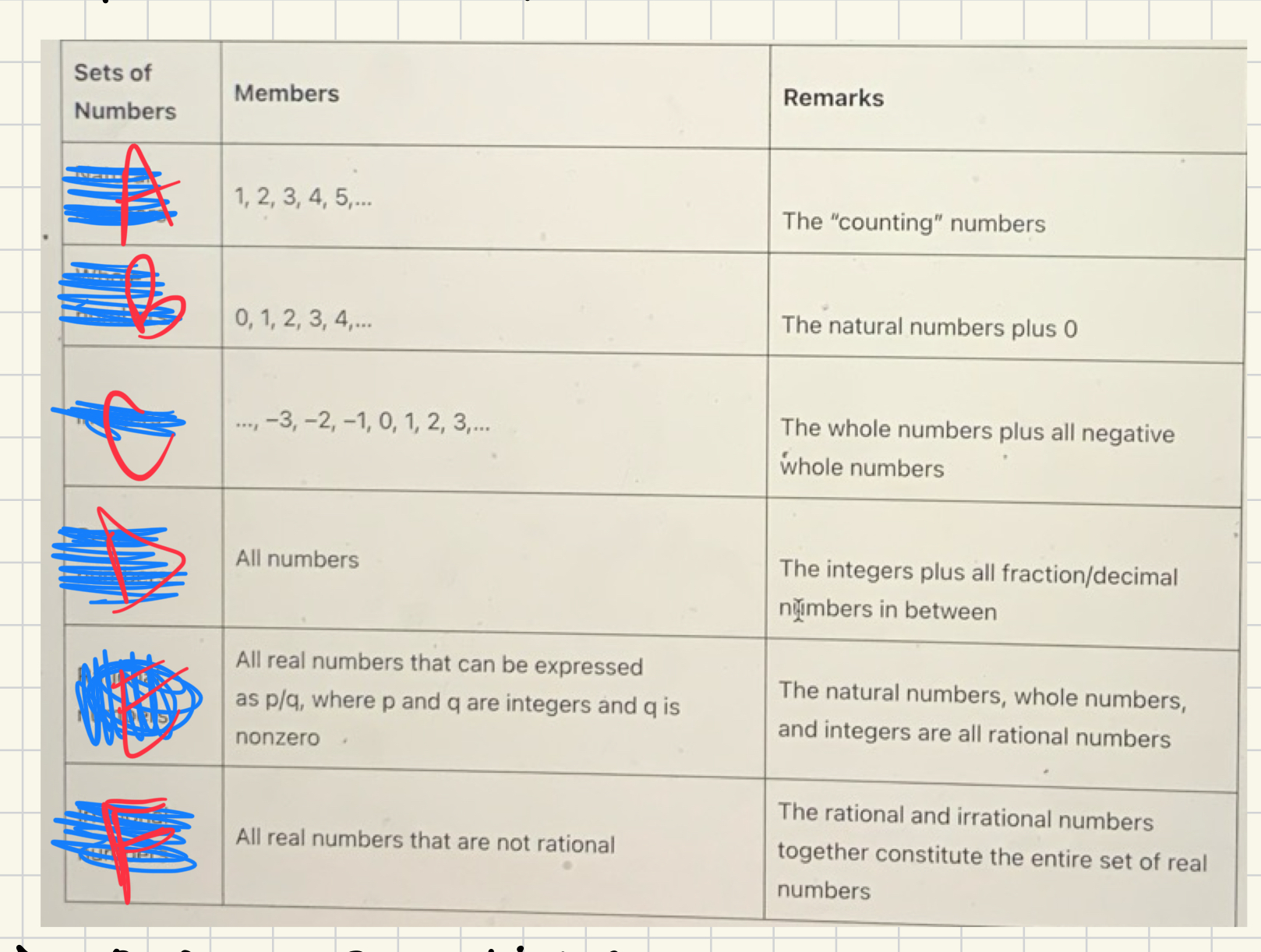 <p>REAL NUMBER SYSTEMS</p><p></p>