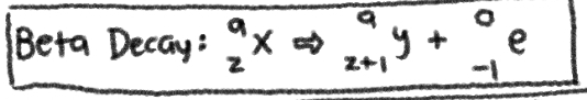 No Change in Mass NUMBER; +1 in ATOMIC NUMBER