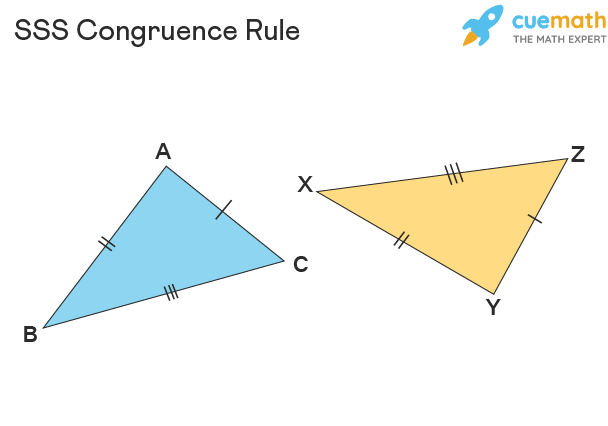<p>When 3 sides of 1 triangle are congruent to 3 sides of another triangle</p>
