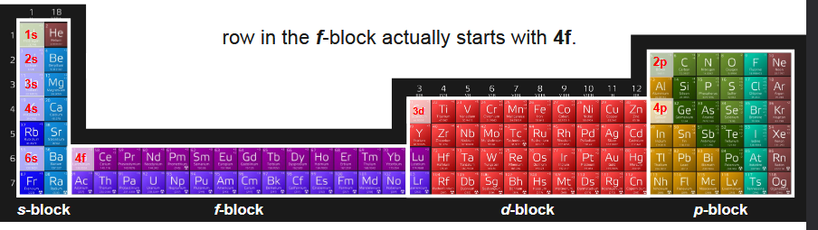 <ul><li><p>the d block first row is 3s, when it is on the 4s row (drop 1, or 4-1=3)</p></li><li><p>the f block first row is 4s, when it is on the 6s row (fall 2, or 6-2=4)</p></li></ul><p></p>