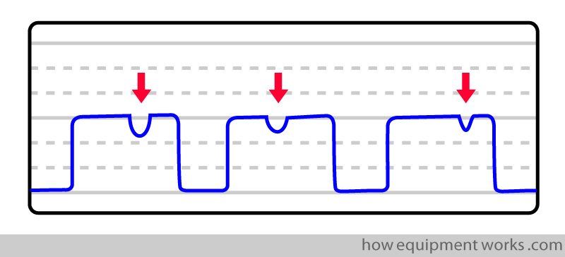 <p>What is this wave form?</p>