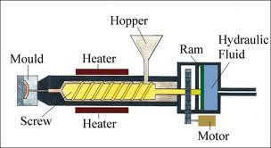 Shaping of a product by injecting a heated material into a mould.