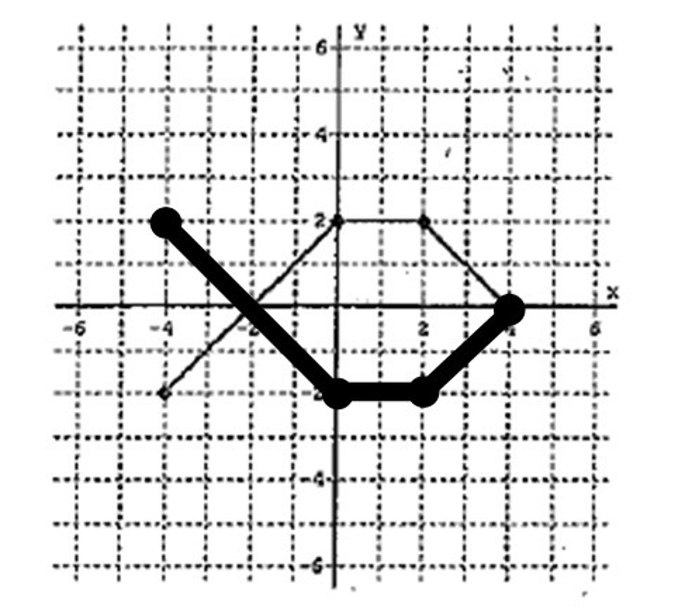 <p>reflection over the x-axis</p>