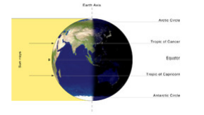 <p>Vernal Equinox(Spring)</p>