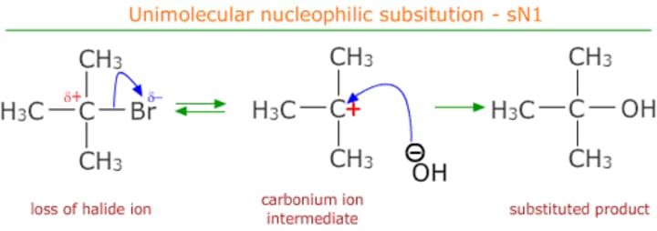 <p>Haloalkane to alcohol</p>
