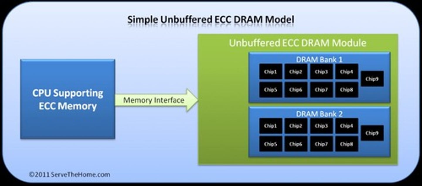 <p>Error-correcting code for reliability in DIMMs.</p>