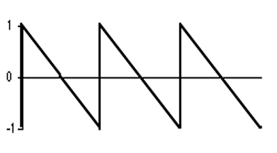 <p>what is this image an example of? does it have energy at odd or even harmonics?</p>
