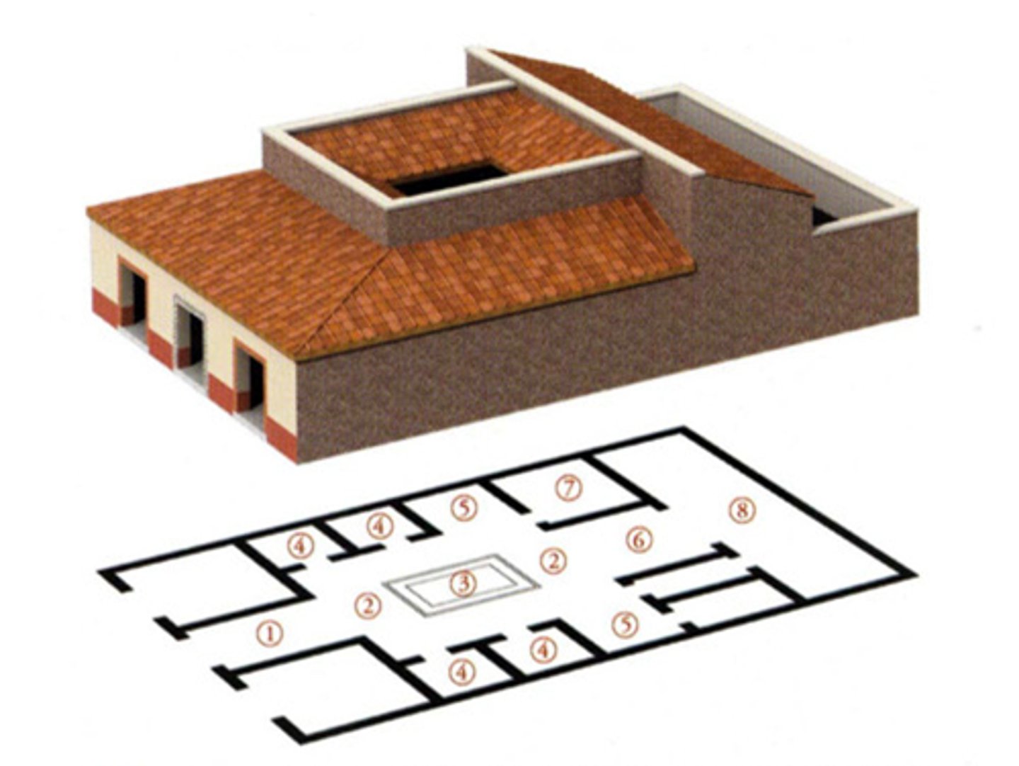 <p>The early form of Roman house, based on Etruscan precedents</p>