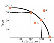 <p><span>Is E ideal?</span></p>