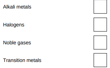 <p>What is the name of the elements in Group 0 of the periodic table?</p>