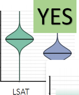 <p>what type of chart is this?</p>