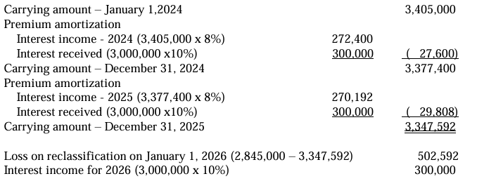 <p>c. Only statements I, II and III are true.</p>