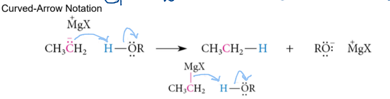 <p>the negative charge on the C allows it to react with things like H-OR, H-OH, CH3OH and TAKE the hydrogen</p>
