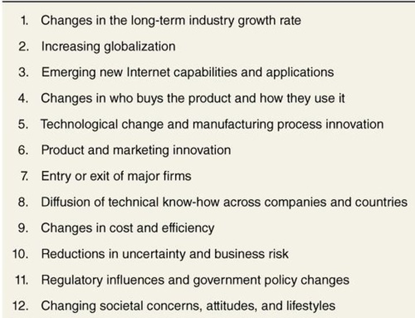 <p>Major causes reshaping industry landscape and competition.</p>