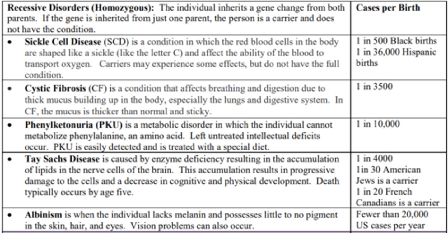<p>we may receive either the same version of a gene from our mother and father</p><p>NOTE:</p><p>- We will display that characteristic given by the parent</p>