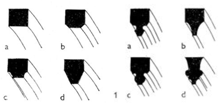 <p><strong>raná:</strong></p><p>a) hranolové</p><p>b) hranolové s okosením</p><p>c) hranolové s výžlabkem</p><p>d) klínové</p><p></p><p><strong>vrcholná:</strong></p><p>a) klínové s výžlabkem uprostřed okosení</p><p>b) klínové vyžlabené</p><p>c) hruškové</p><p>d) kombinovaný</p>