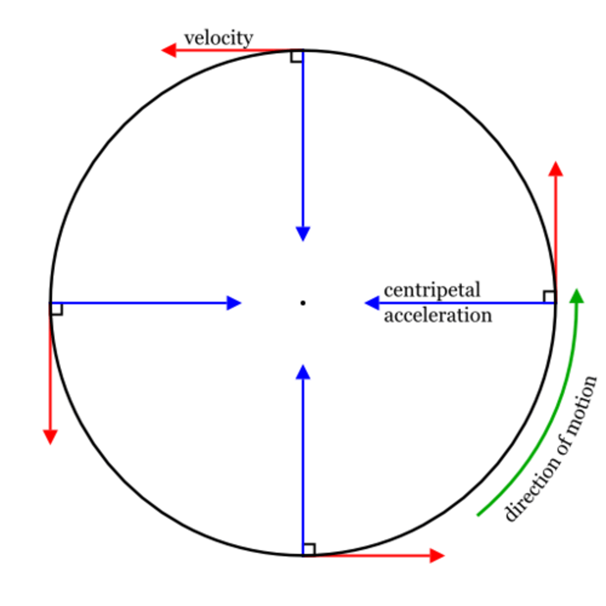 <p>acceleration of an object toward the center of a curved or circular path</p>