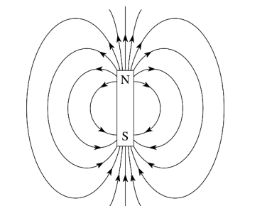 <p>Magnetic Field Line Diagram</p>