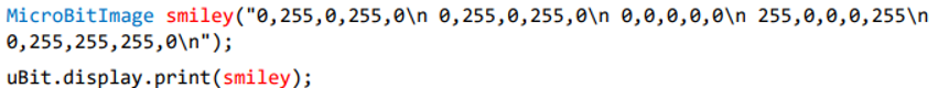 <ul><li><p>The MicroBitImage class represents a bitmap picture. It is a managed type (memory will be used and release automatically, as needed)</p></li><li><p>The string constructor takes the form of a series of comma separated values. Each value is the brightness of a pixel value in the range 0 - 255, starting at the top left of your image and working to the right</p></li><li><p>Whenever you put a newline character \n in the string, this moves onto a new line of pixels</p></li><li><p>The class also provides functions to undertake graphical operations on an image (e.g., setting pixels, clearing the image, pasting one image onto another at a given position, etc.)</p></li></ul><p></p>