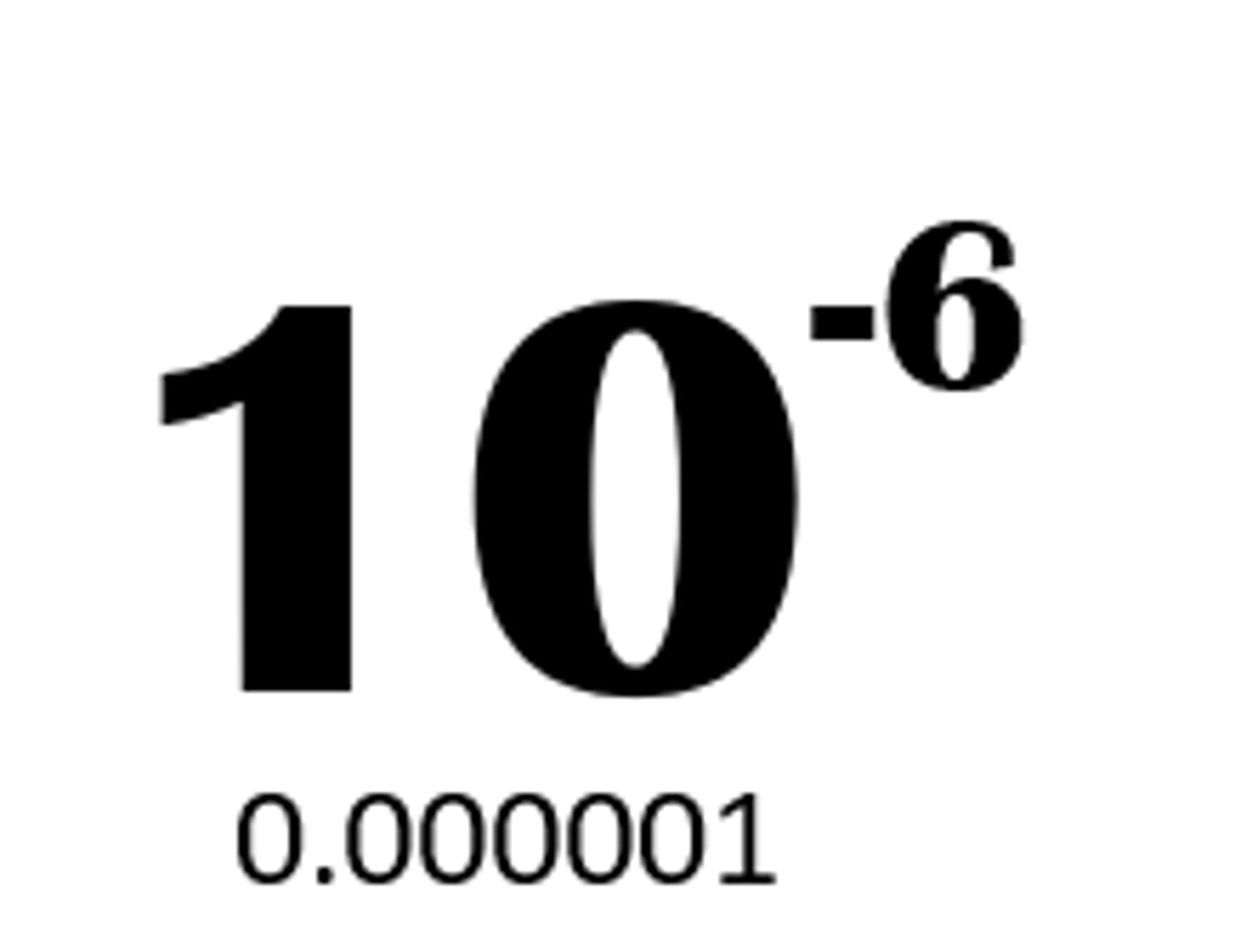 <p>A prefix meaning one millionth of a unit</p>