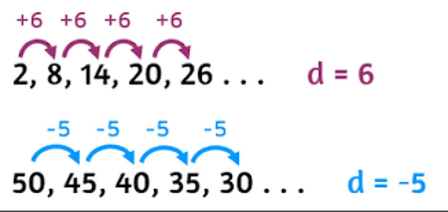 <p>the difference between any two consecutive terms in an arithmetic sequence</p><p>la diferencia entre dos términos consecutivos en una secuencia aritmética</p>