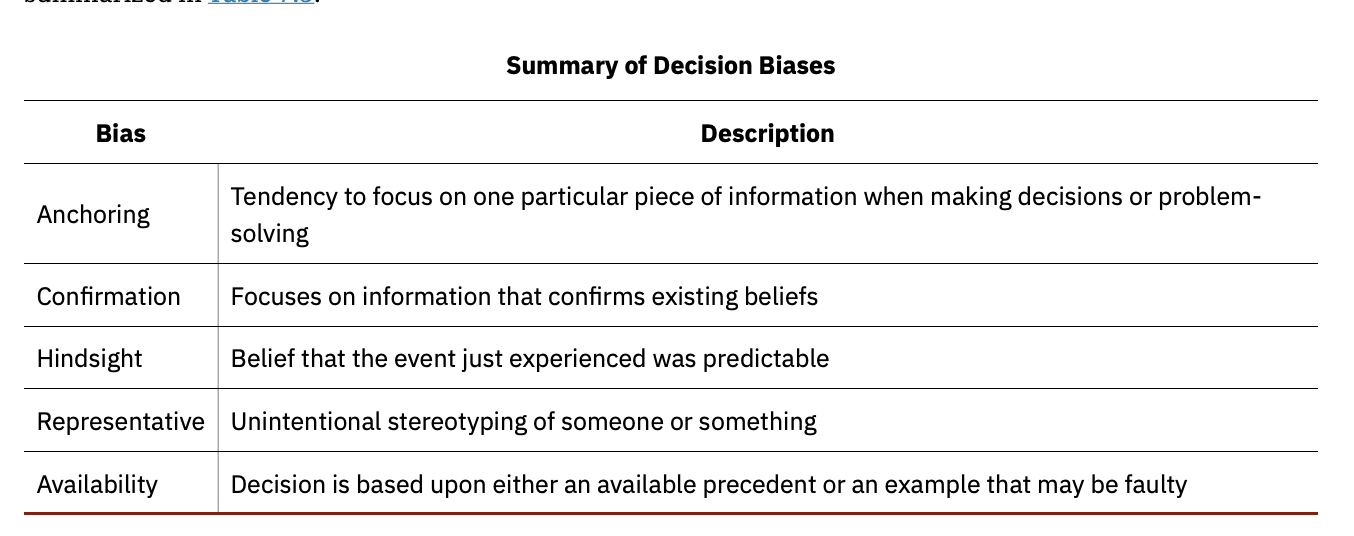 <ul><li><p>Biases tend to “preserve that which is already established—to maintain our preexisting knowledge, beliefs, attitudes, and hypotheses</p></li></ul><p></p>