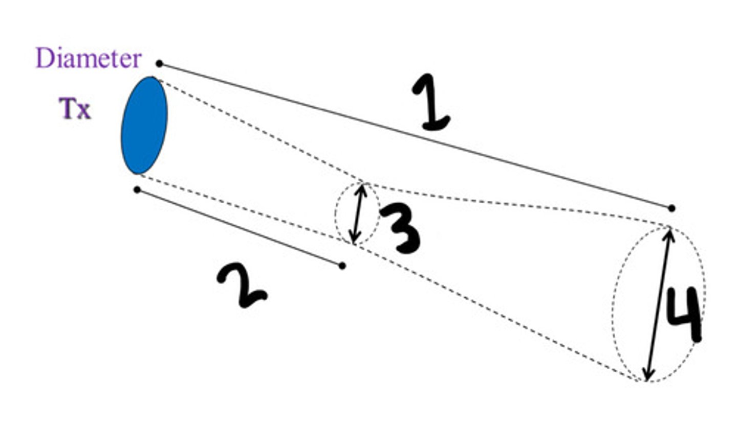 <p>What is the measurement of 1</p>