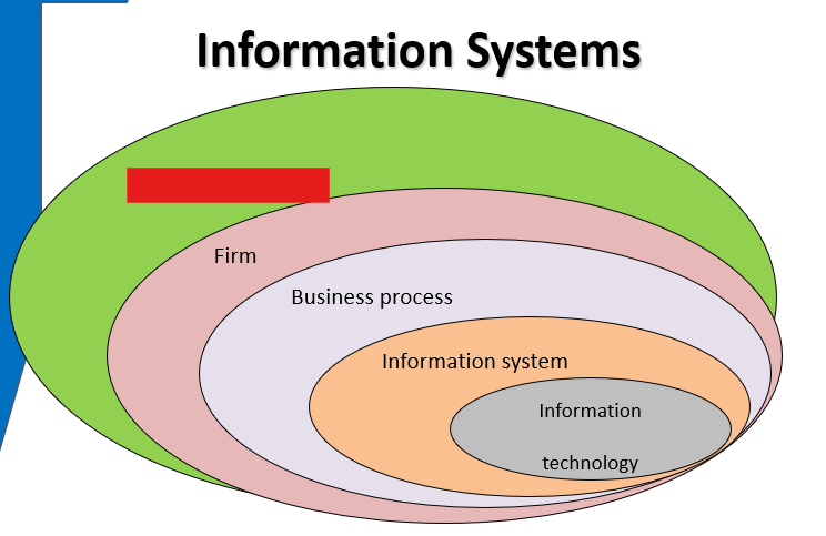 <p><span>includes the firm itself and <mark data-color="red">everything else that affects its success,</mark> such as competitors, suppliers, customers, regulatory agencies, and demographic, social and economic conditions.</span></p>