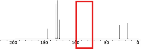 <p>Right under 100</p>