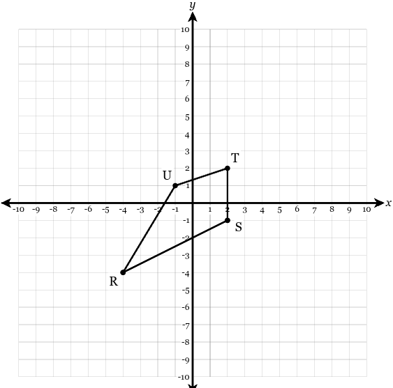 <p>The figure below is dilated by a factor of <span style="font-family: KaTeX_Main, &quot;Times New Roman&quot;, serif; line-height: 1.2; font-size: 1.21em;"><span>2</span></span> centered at the origin. Plot the resulting image using graphs paper.</p>