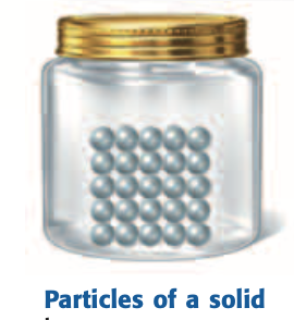 <p> A state of matter with a definite shape and volume; particles are tightly packed and vibrate in place.</p>