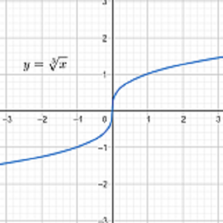 cube root function