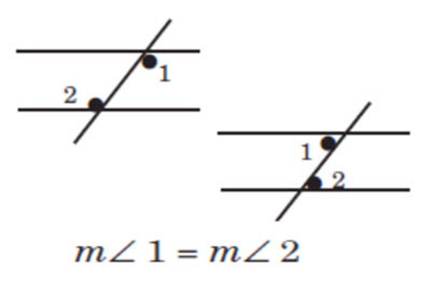 <p>alternate interior angles are congruent.</p>