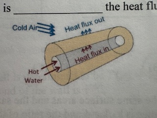<p>A pipe carrying hot water experiences an external cross flow of cold air. Given steady state conditions and no heat generation, the heat flux into the pipe wall is ____ the heat flux out of the pipe wall.</p><p>A) equal to</p><p>B) greater than</p><p>C) less than</p><p>D) unrelated to</p>