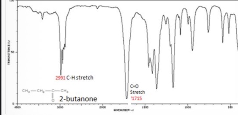 <p>Strong peak at 1700cm-1 and almost always the strongest peak</p>