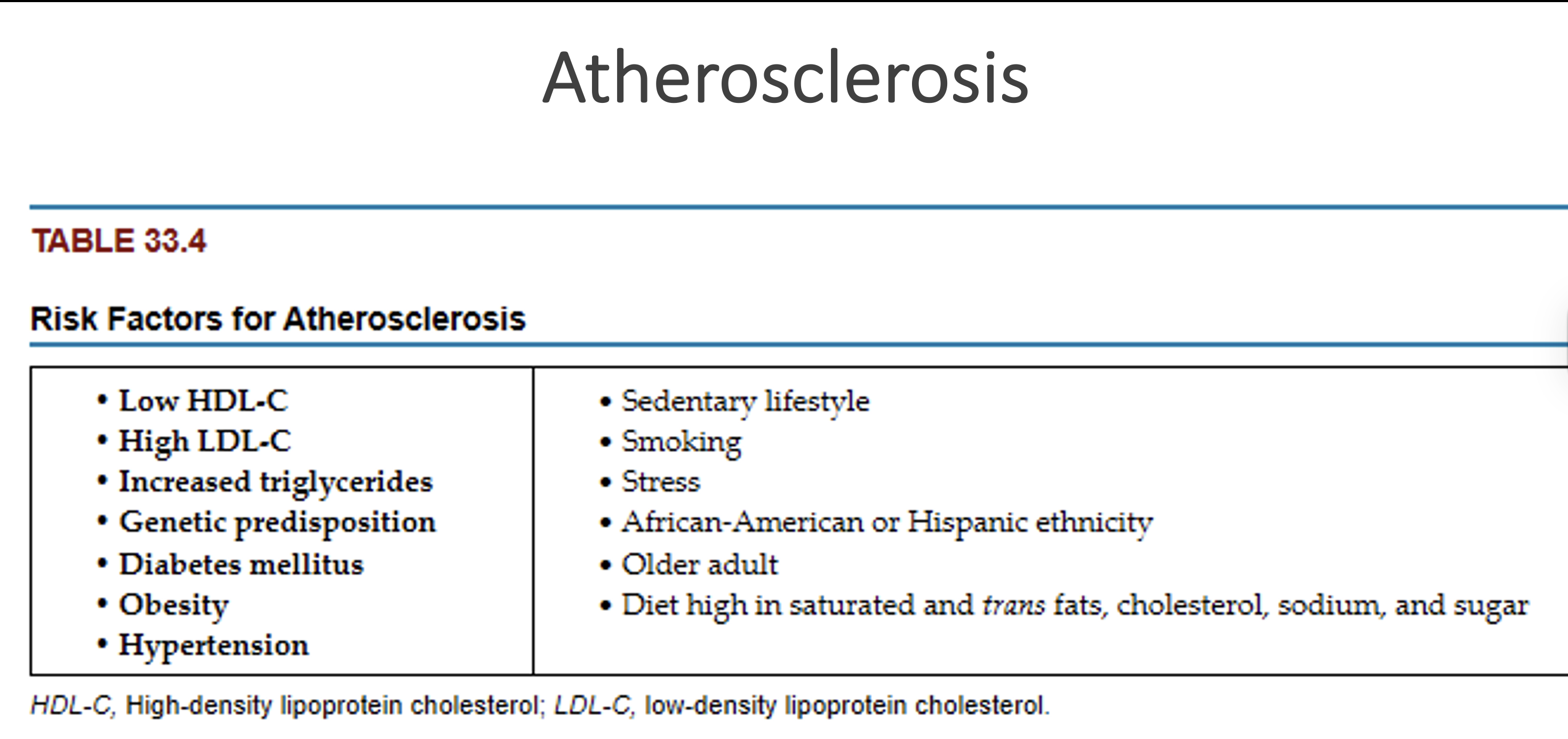 <p>Atherosclerosis</p>