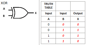 <p>What is this logic gate?</p>