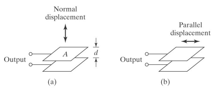 
C = ε_o*ε_r*(A/d) 
C: capacitance
ε: permittivity
A: plate area
d: distance between plates