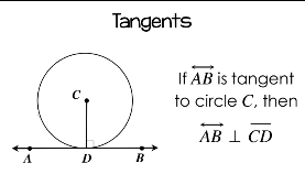 <p>Tangents</p>