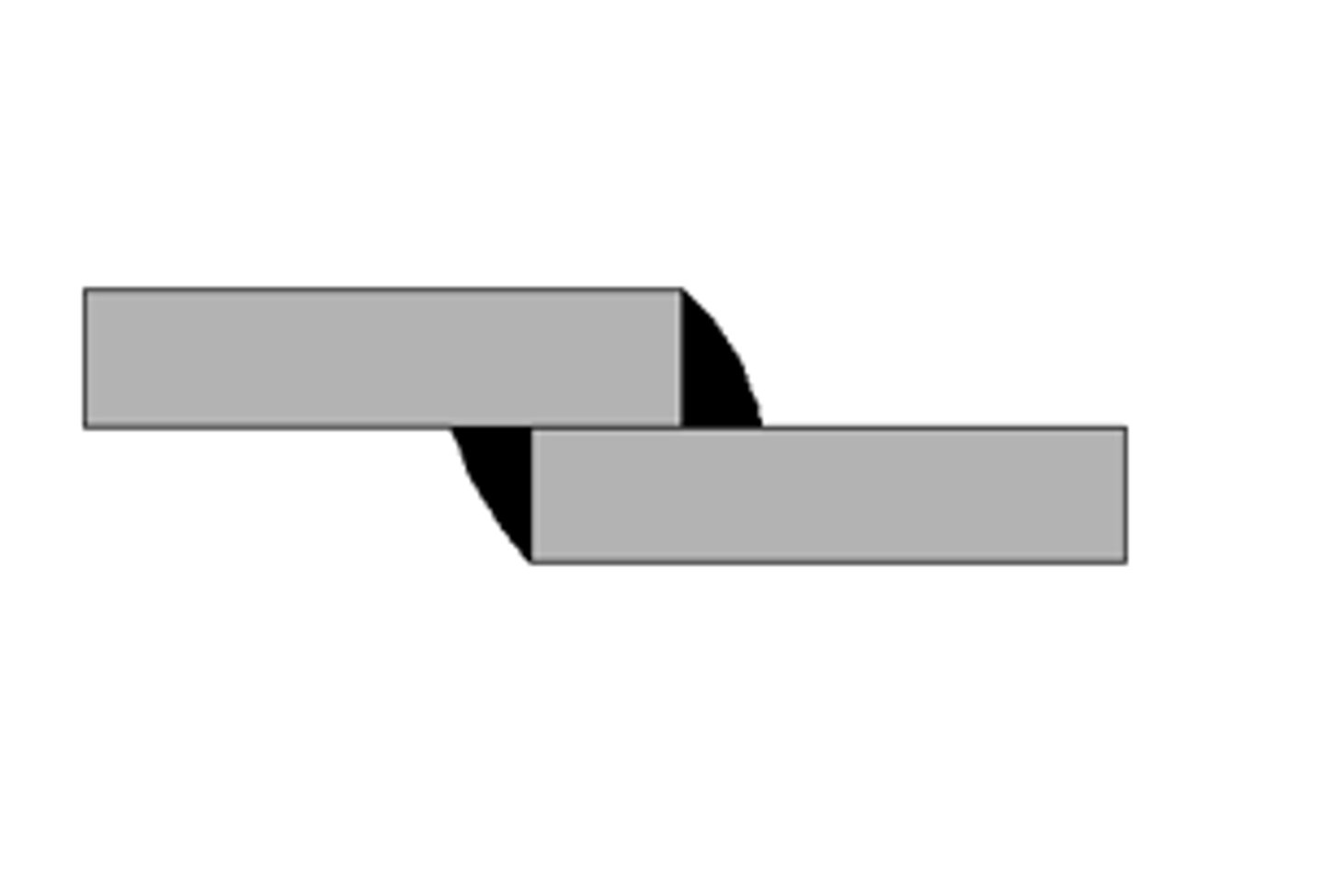 <p>screws, rivets, welding, overlapping , not in line, couple pulls them appart</p>