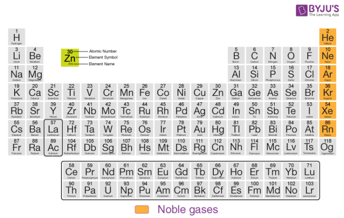 <p>nobel gasses </p>