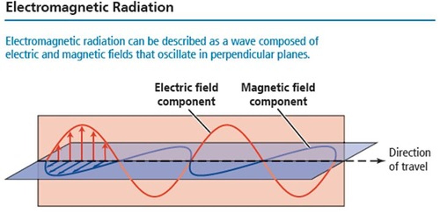 <p>Light is a form of electromagnetic radiation composed of perpendicular oscillating electric and magnetic fields.</p>