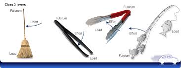 <p><span>What types of levers are tweezers, staplers, and brooms?</span></p>