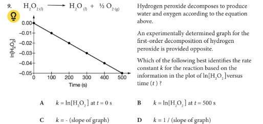 <p>Which of the following best identifies the rate constant k for the reaction based on the information in the plot of ln[H2O2 ] versus time (t ) ?</p>