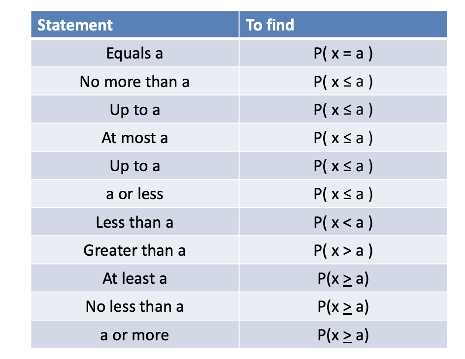 Symbolic Inequalities for Verbal Phrases 