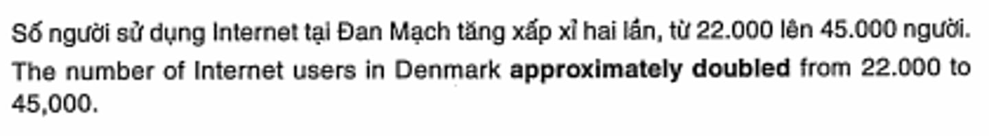 <p>tăng gấp đôi</p>
